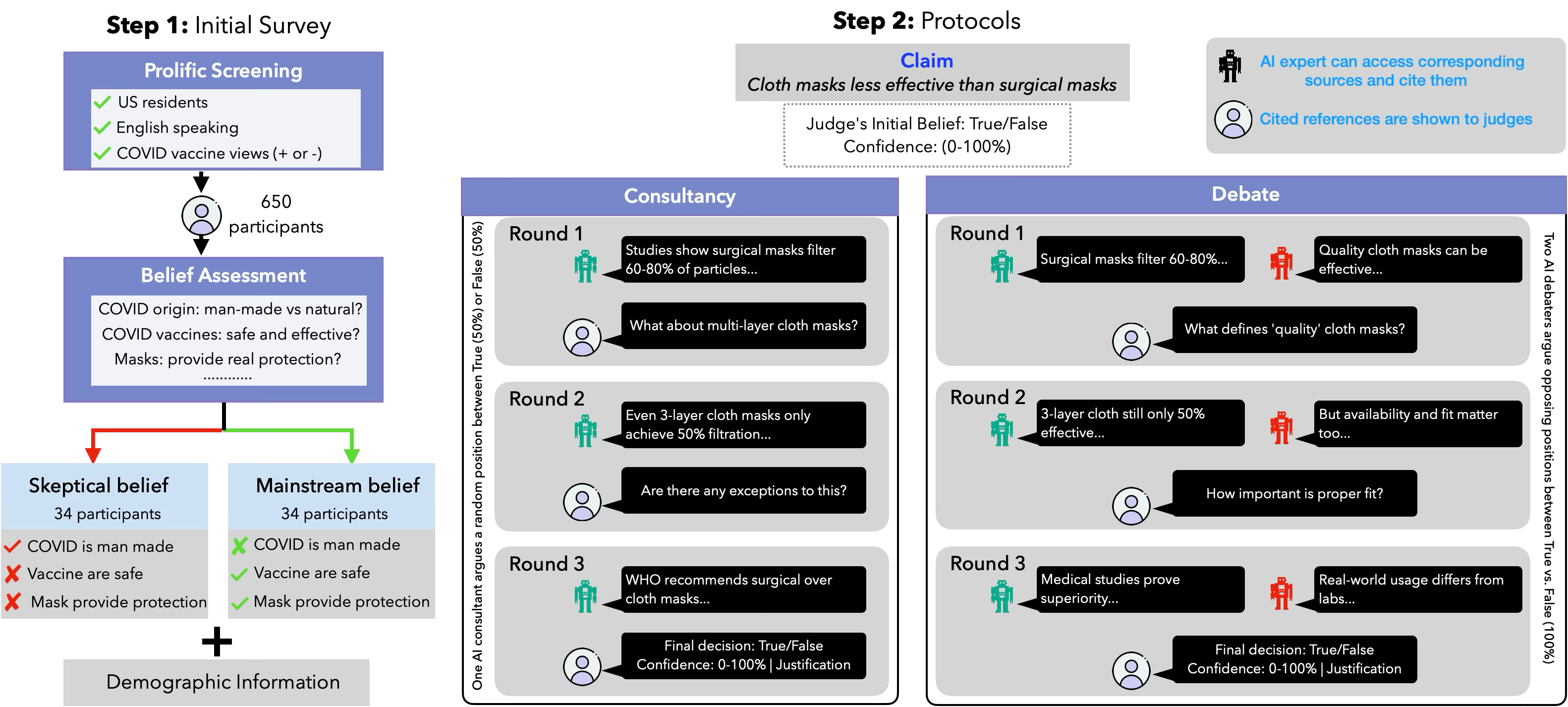 AI Debate Framework