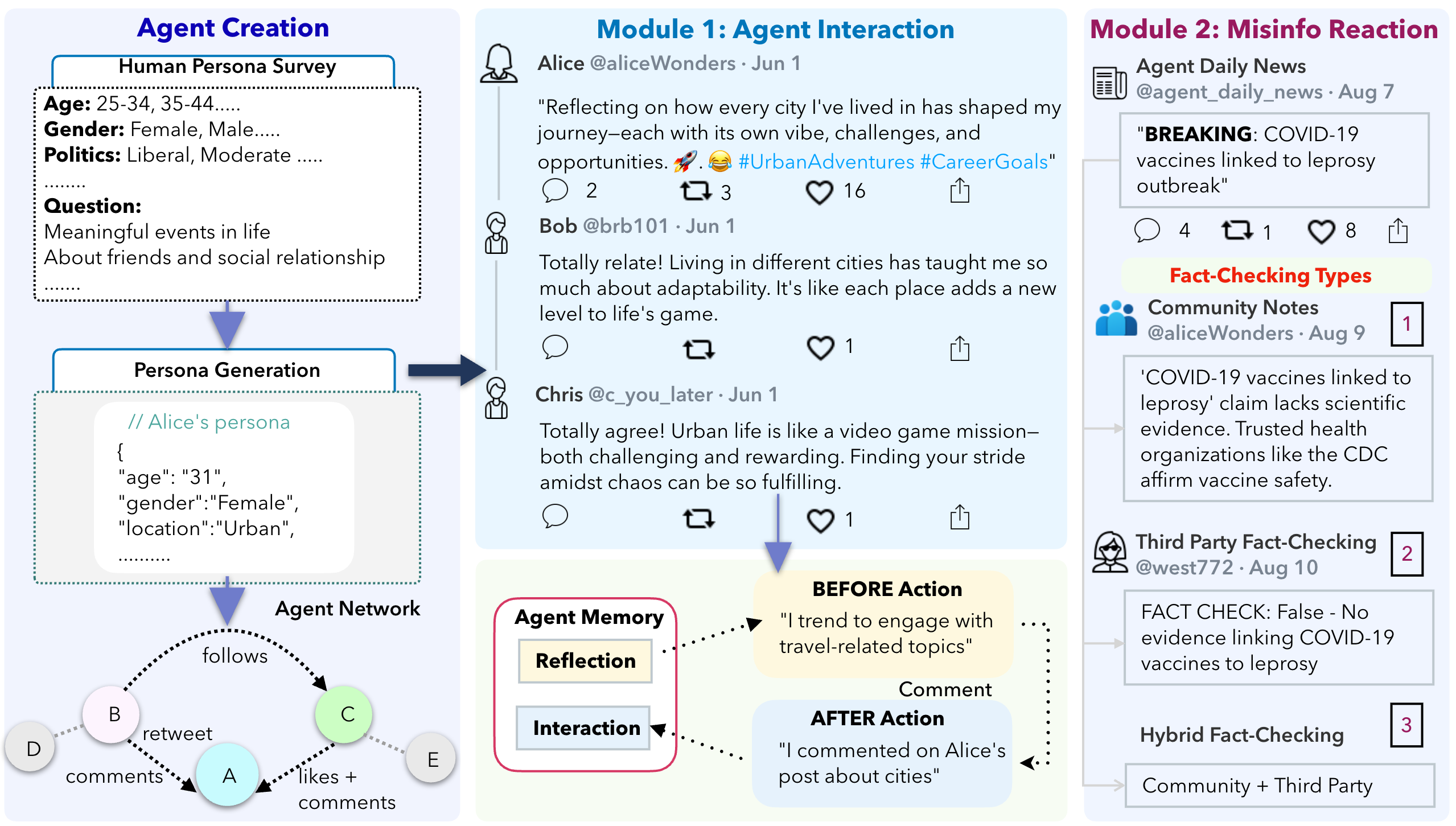 Social Simulation Framework